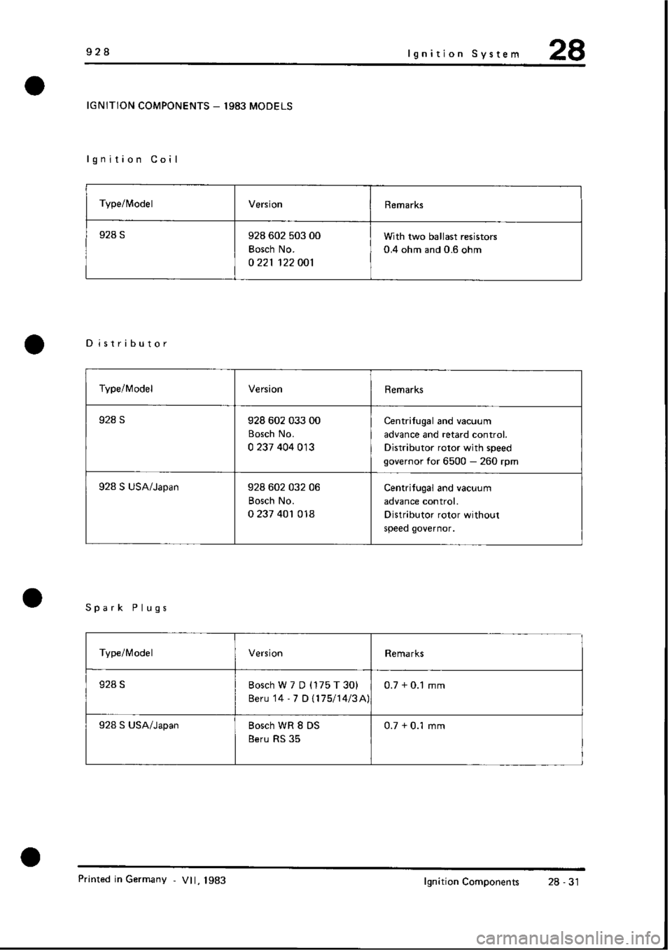 PORSCHE 928 1995 Service Repair Manual PORSCHE 928 1995 Service Repair Manual