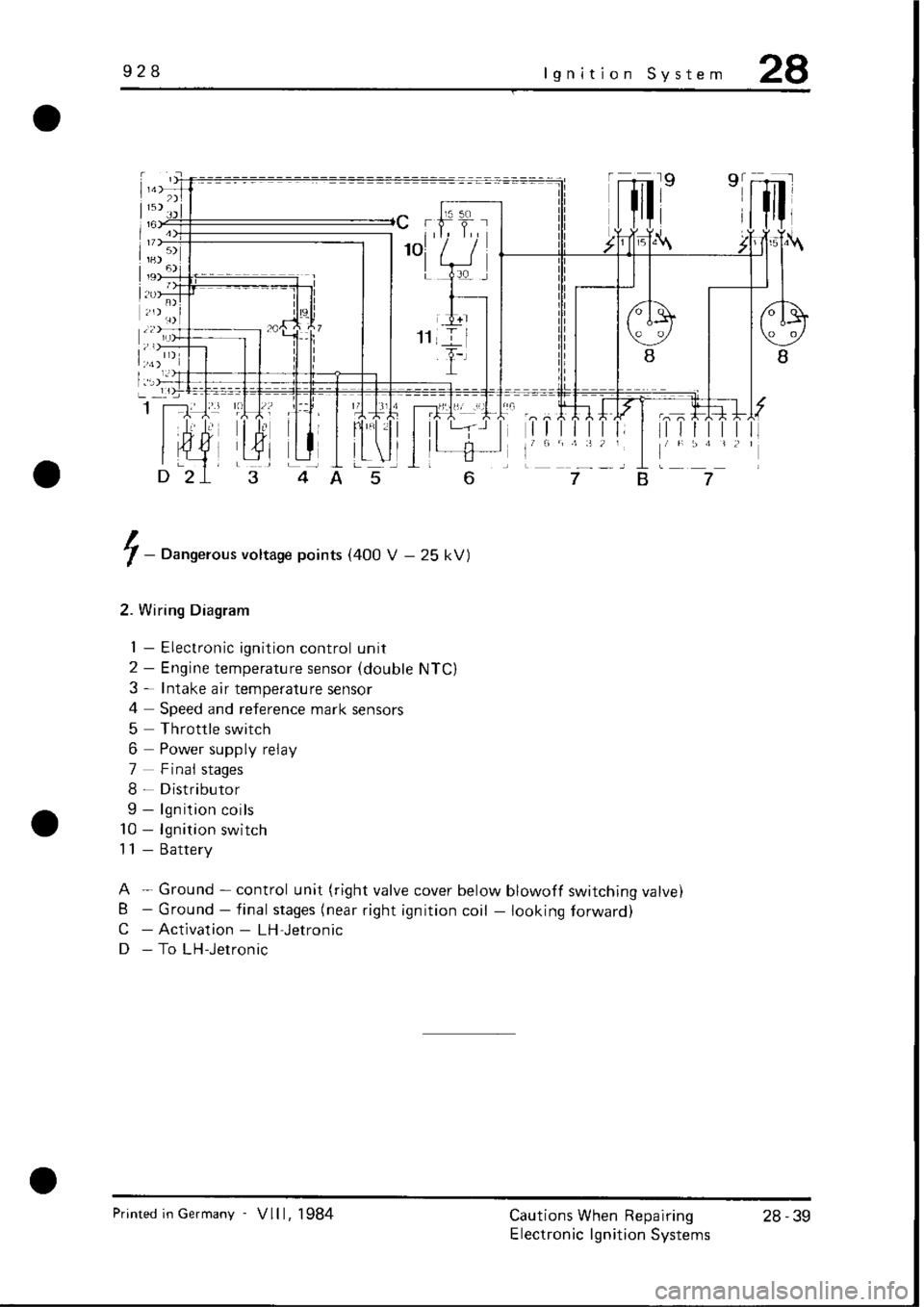 PORSCHE 928 1995  Service Repair Manual 