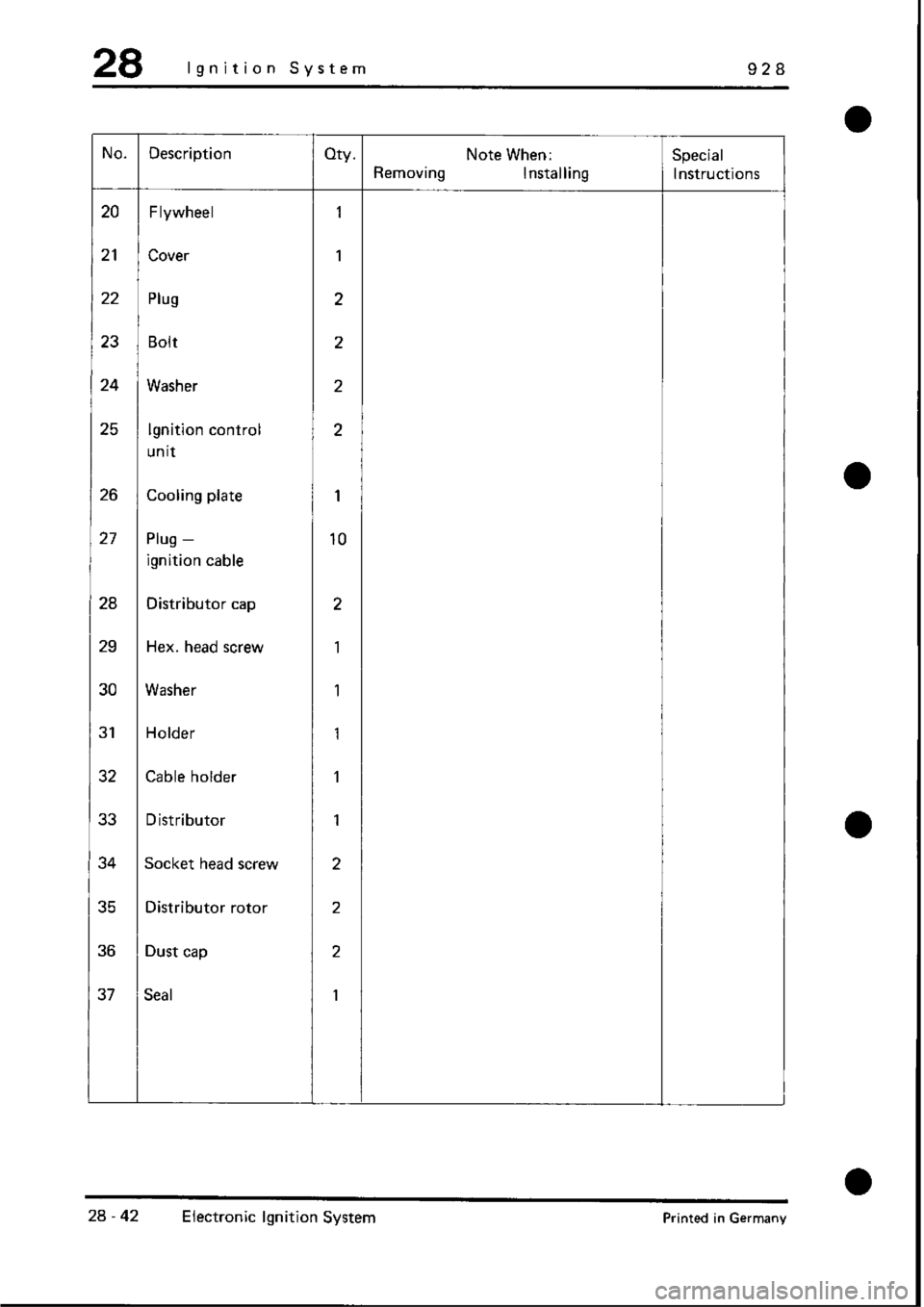 PORSCHE 928 1995  Service Repair Manual 