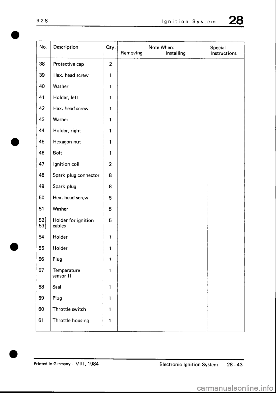 PORSCHE 928 1995  Service Repair Manual 