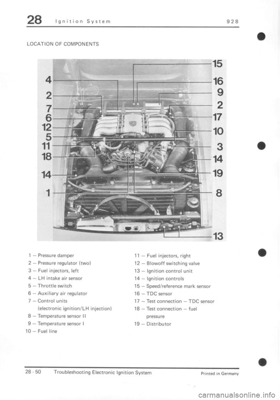 PORSCHE 928 1995 Service Repair Manual PORSCHE 928 1995 Service Repair Manual