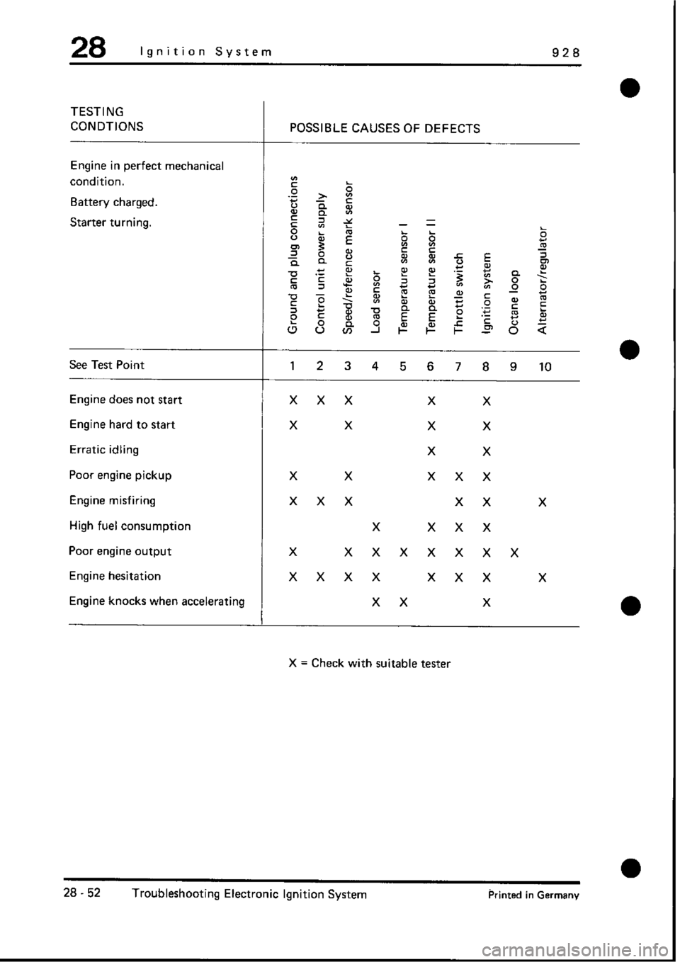 PORSCHE 928 1995 Service Repair Manual PORSCHE 928 1995 Service Repair Manual