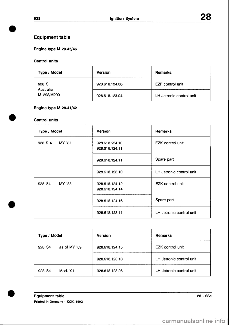 PORSCHE 928 1995 Service Repair Manual PORSCHE 928 1995 Service Repair Manual