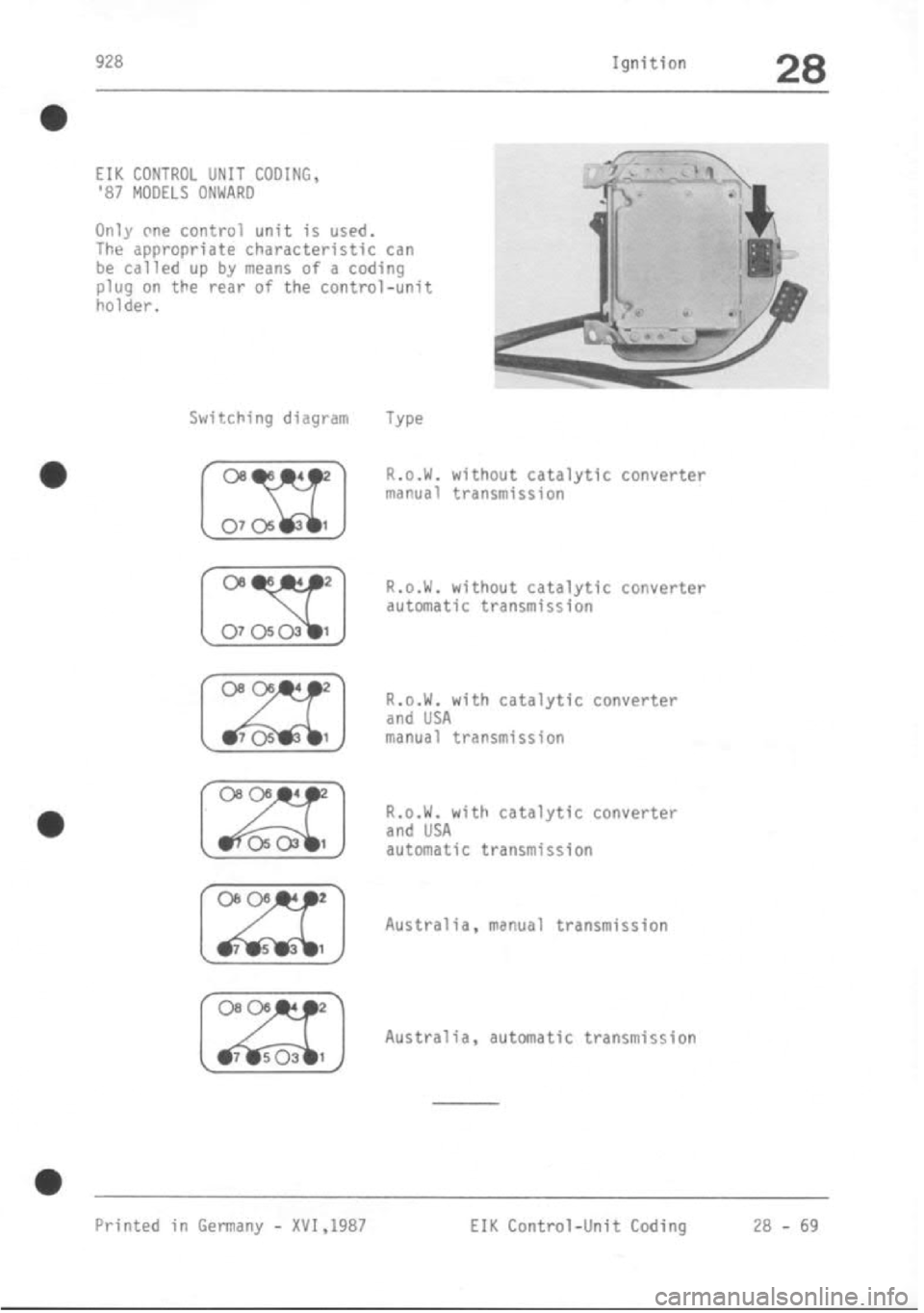 PORSCHE 928 1995 Service Repair Manual PORSCHE 928 1995 Service Repair Manual