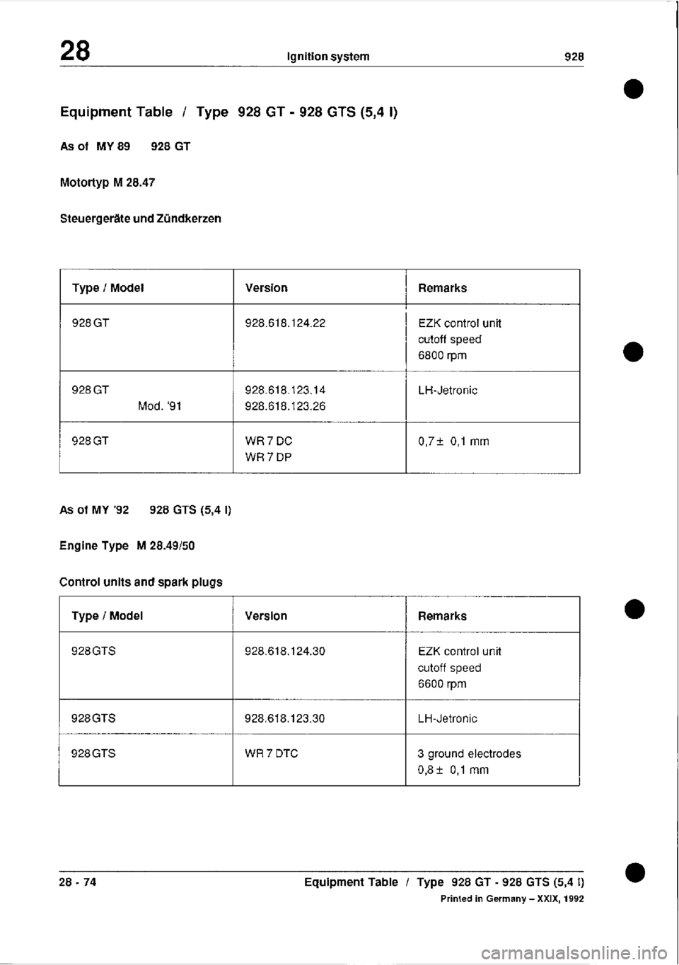 PORSCHE 928 1995 Service Repair Manual PORSCHE 928 1995 Service Repair Manual