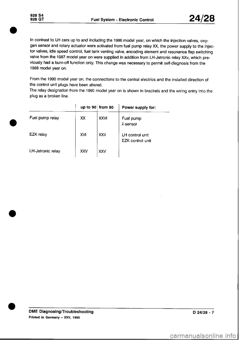 PORSCHE 928 1995 Service Repair Manual PORSCHE 928 1995 Service Repair Manual