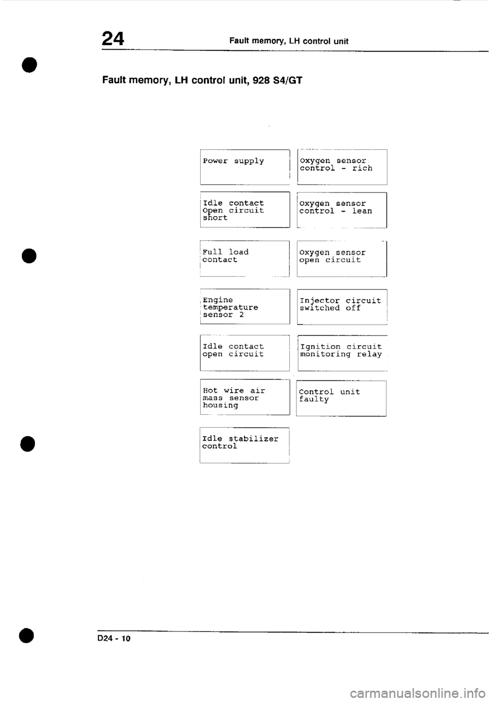 PORSCHE 928 1995 Service Repair Manual PORSCHE 928 1995 Service Repair Manual