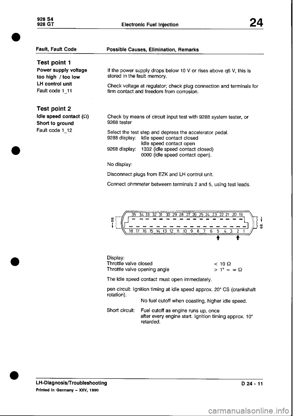 PORSCHE 928 1995 Service Repair Manual PORSCHE 928 1995 Service Repair Manual
