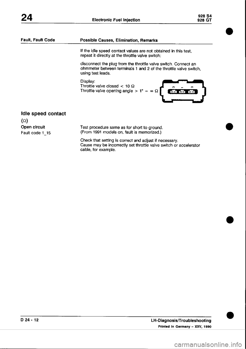 PORSCHE 928 1995 Service Repair Manual PORSCHE 928 1995 Service Repair Manual