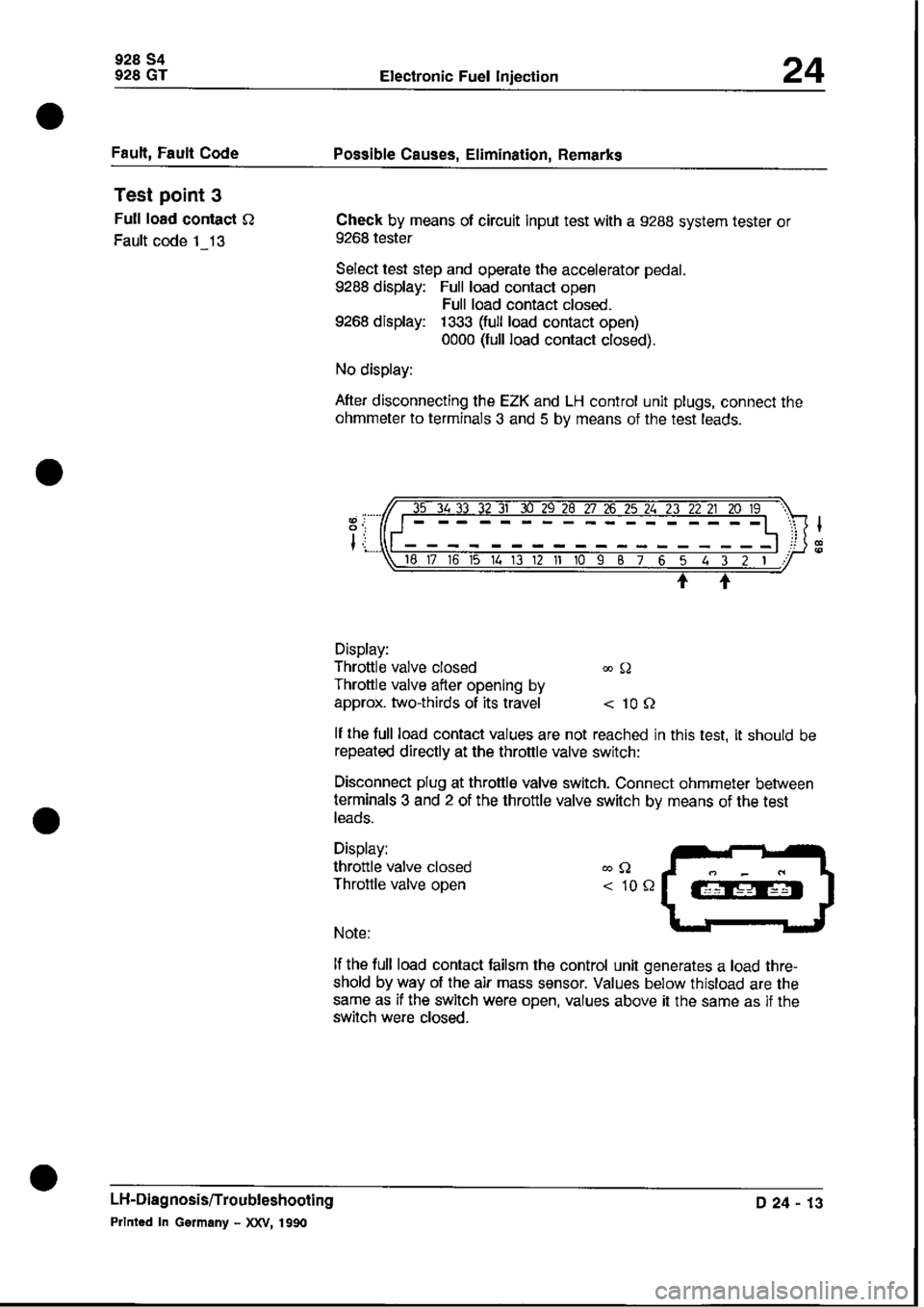 PORSCHE 928 1995 Service Repair Manual PORSCHE 928 1995 Service Repair Manual