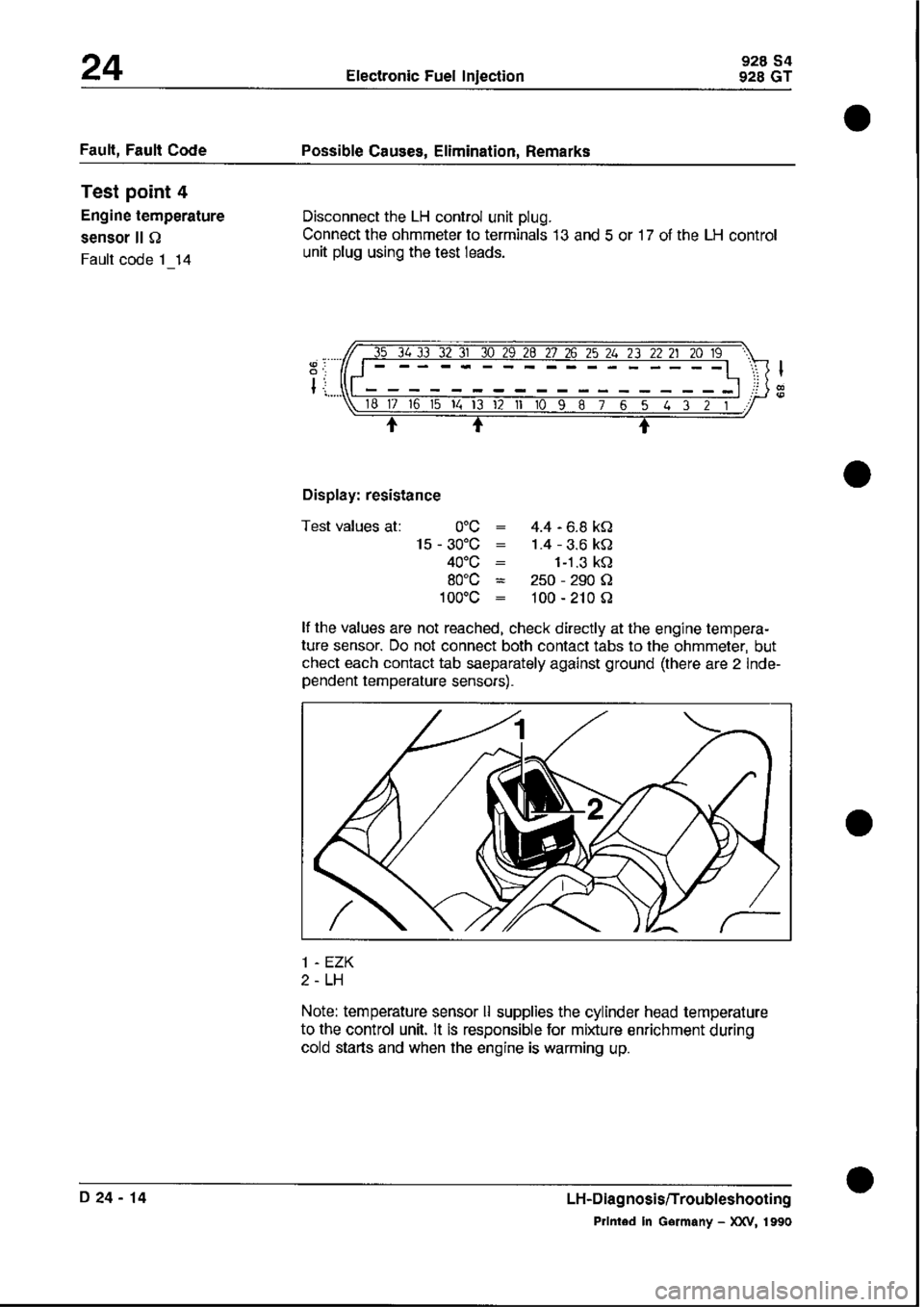 PORSCHE 928 1995 Service Repair Manual PORSCHE 928 1995 Service Repair Manual