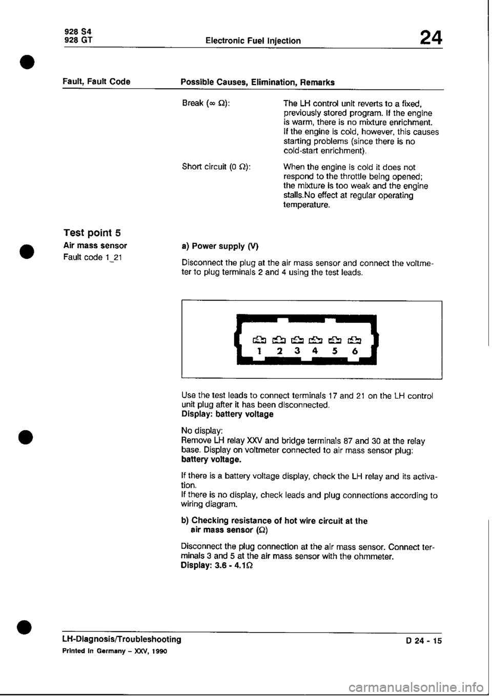 PORSCHE 928 1995 Service Repair Manual PORSCHE 928 1995 Service Repair Manual