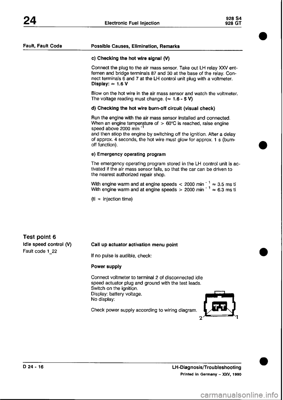 PORSCHE 928 1995 Service Repair Manual PORSCHE 928 1995 Service Repair Manual
