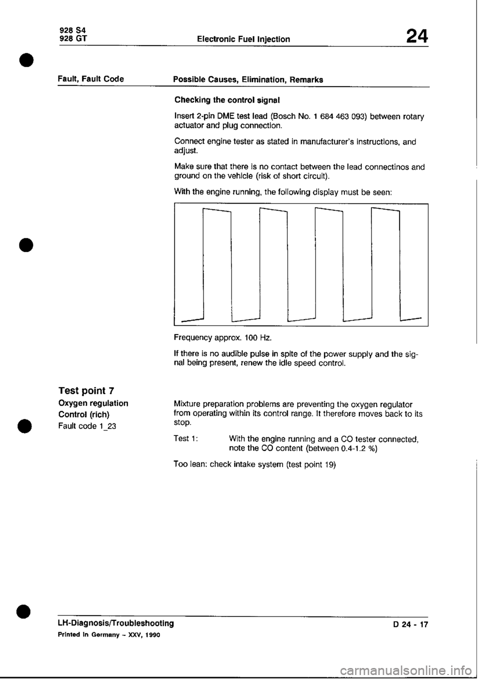 PORSCHE 928 1995 Service Repair Manual PORSCHE 928 1995 Service Repair Manual