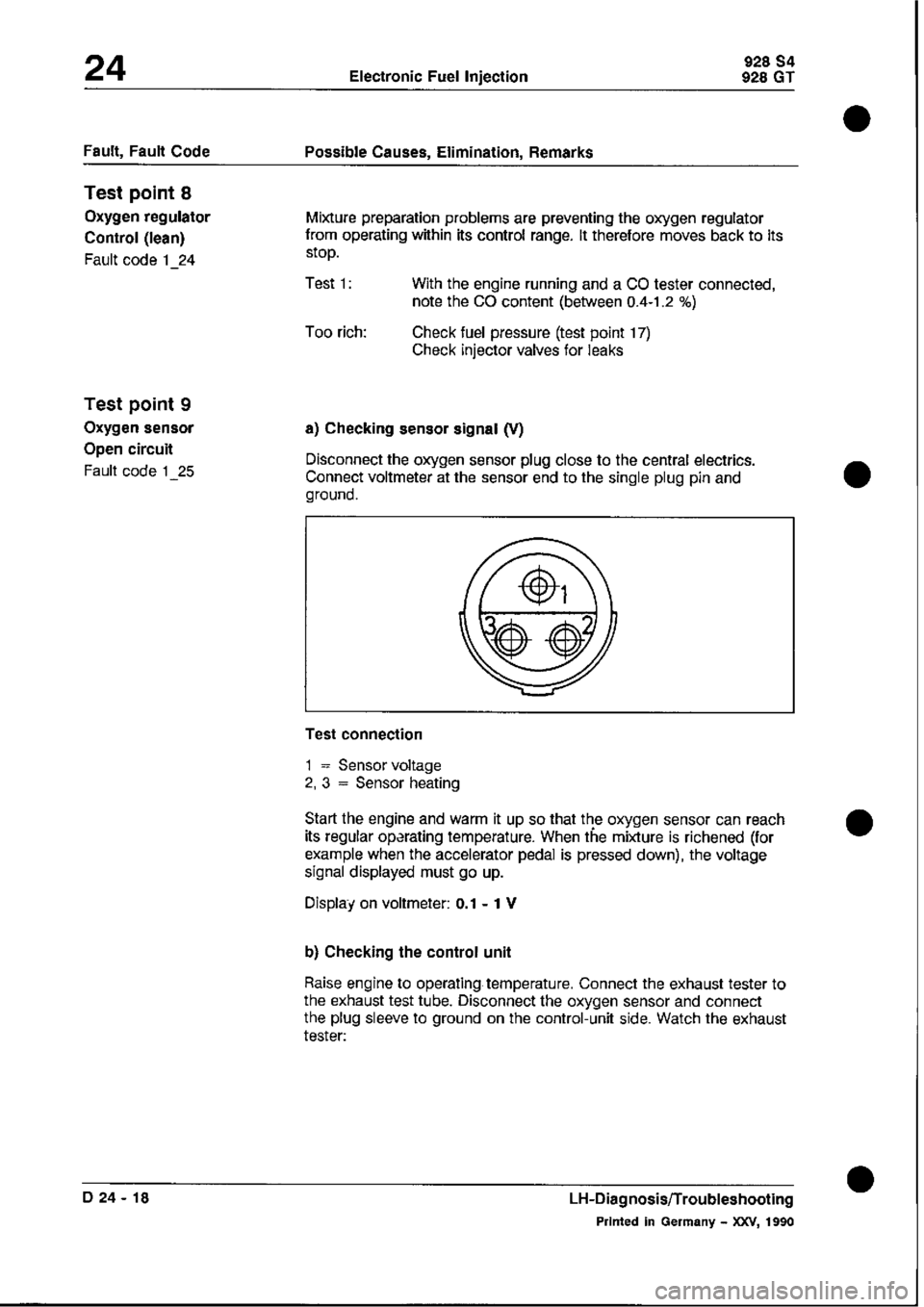 PORSCHE 928 1995 Service Repair Manual PORSCHE 928 1995 Service Repair Manual