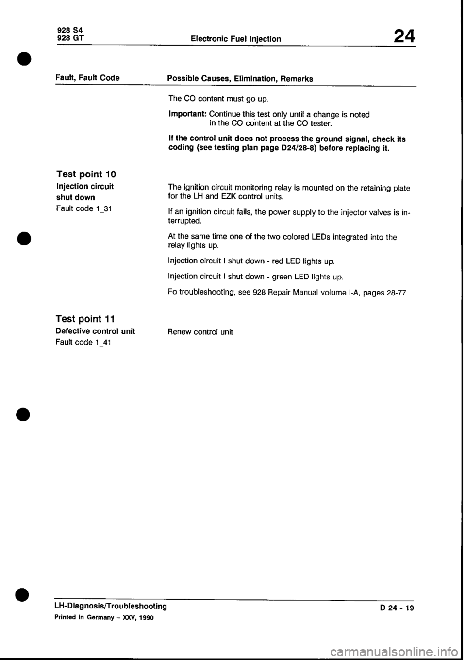 PORSCHE 928 1995 Service Repair Manual PORSCHE 928 1995 Service Repair Manual