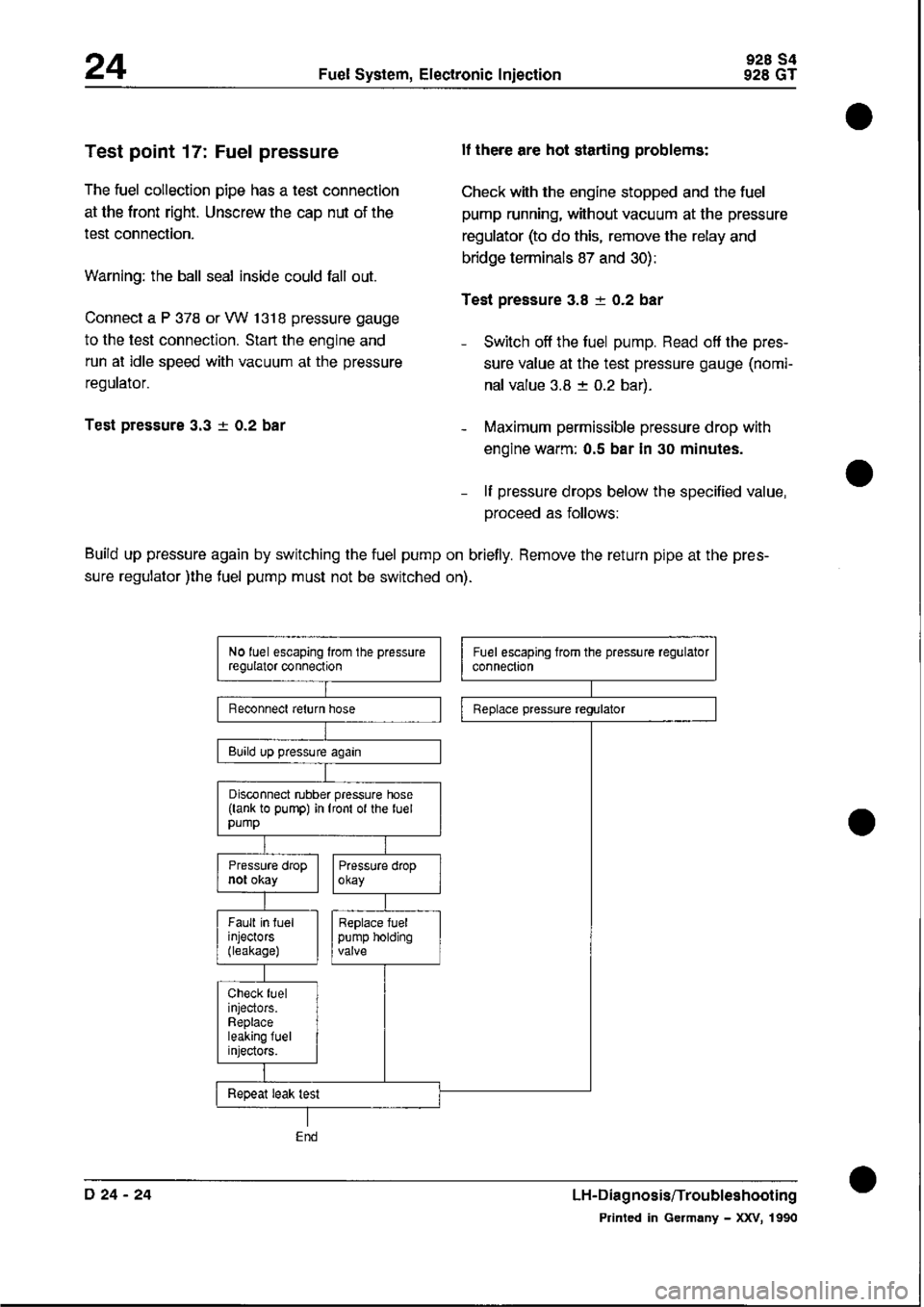 PORSCHE 928 1995  Service Repair Manual 