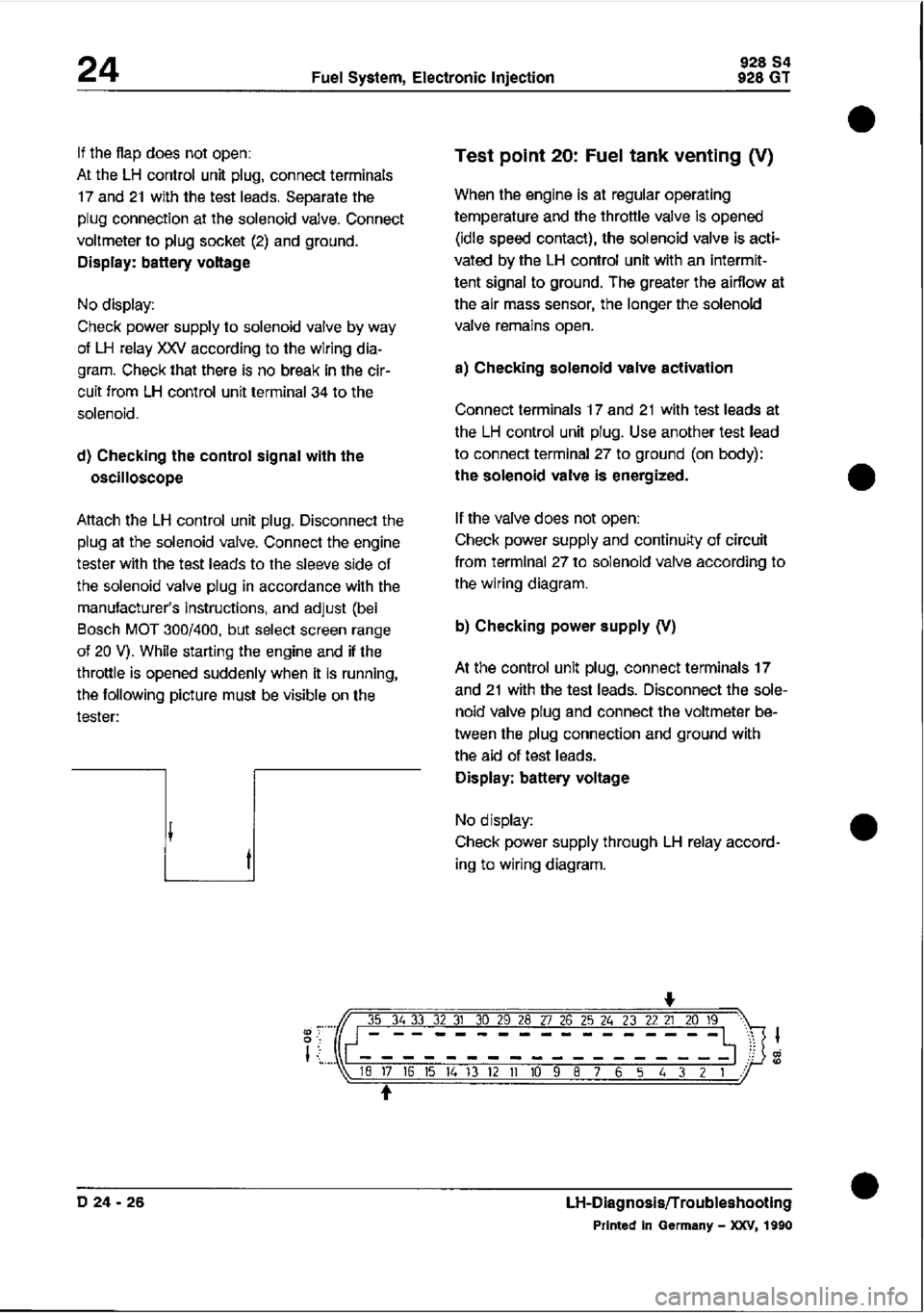 PORSCHE 928 1995  Service Repair Manual 