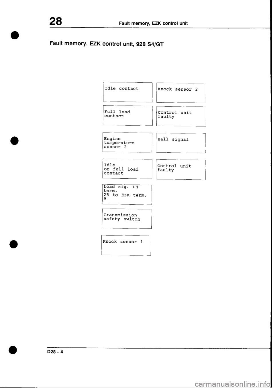 PORSCHE 928 1995  Service Repair Manual 