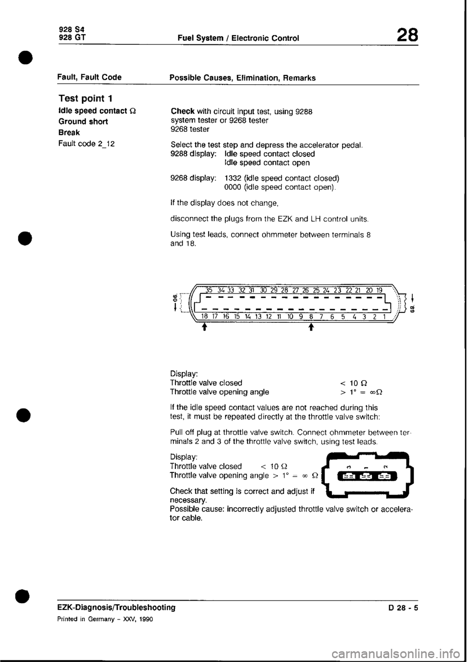 PORSCHE 928 1995 Service Repair Manual PORSCHE 928 1995 Service Repair Manual
