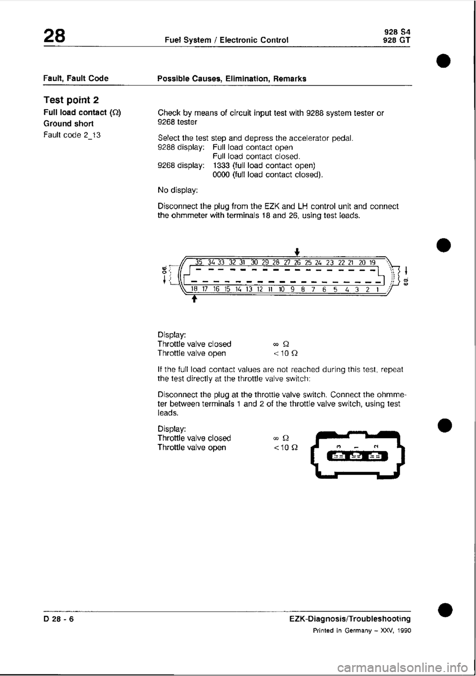 PORSCHE 928 1995 Service Repair Manual PORSCHE 928 1995 Service Repair Manual