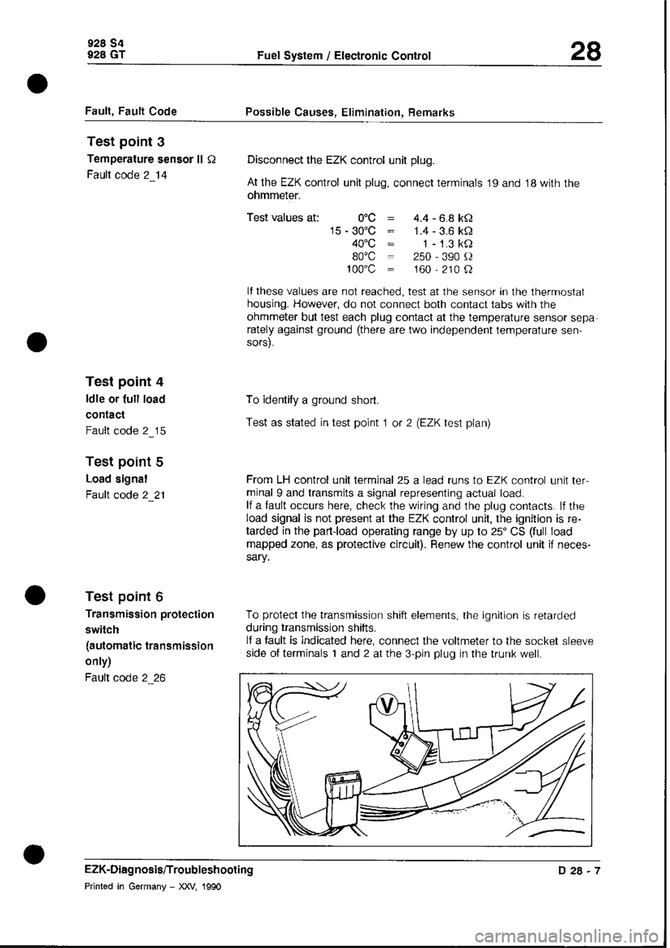 PORSCHE 928 1995 Service Repair Manual PORSCHE 928 1995 Service Repair Manual