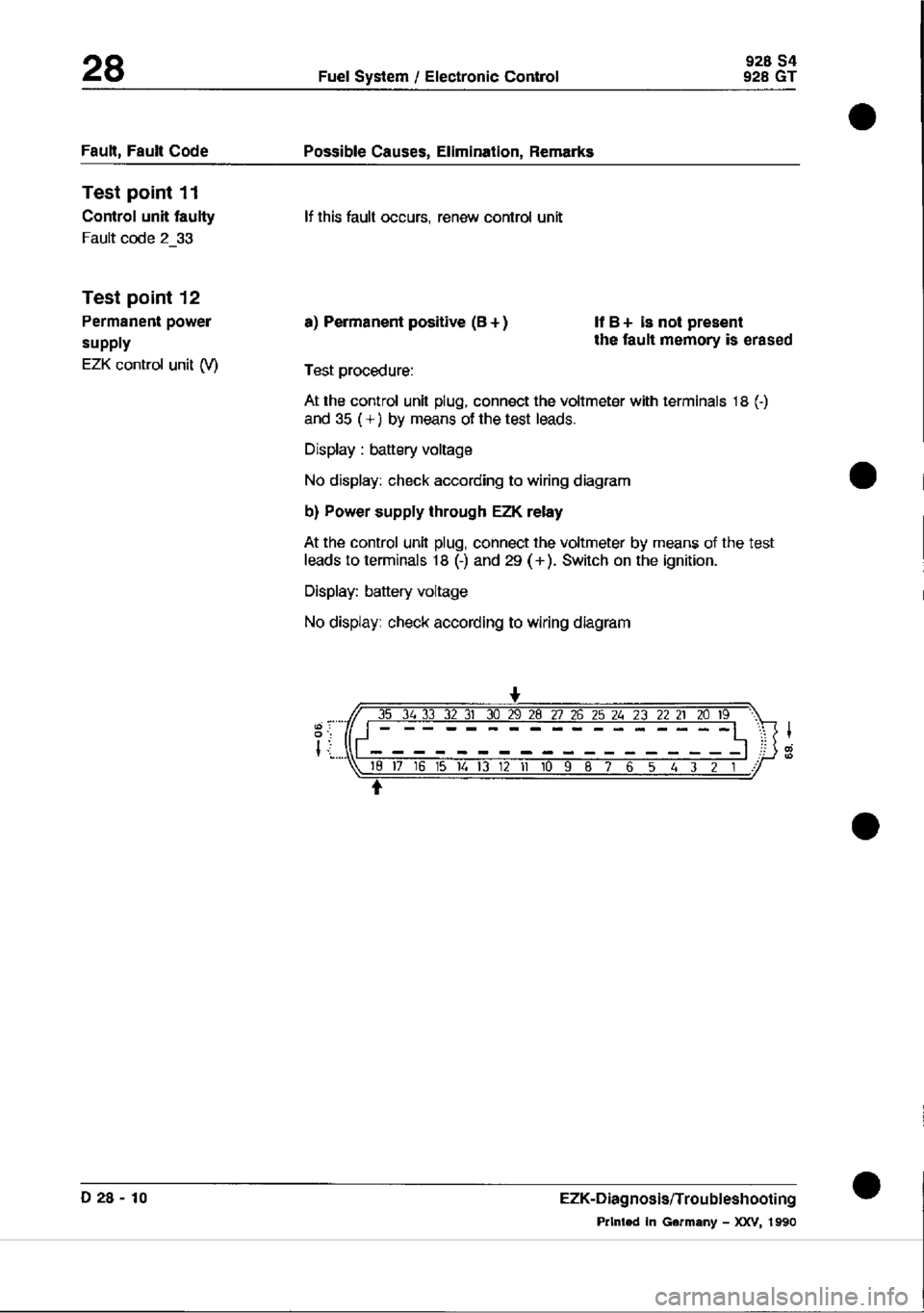 PORSCHE 928 1995 Service Repair Manual PORSCHE 928 1995 Service Repair Manual