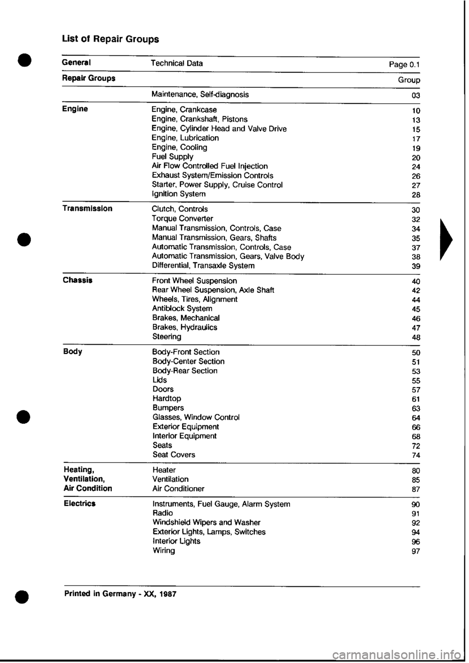PORSCHE 928 1995 Service Repair Manual PORSCHE 928 1995 Service Repair Manual
