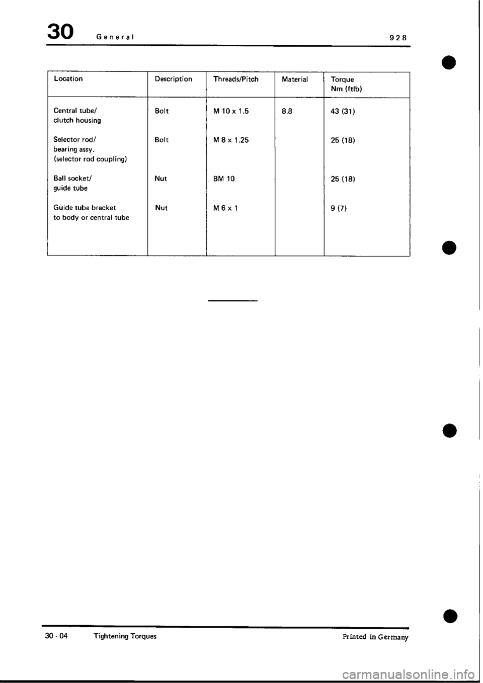 PORSCHE 928 1995 Service Repair Manual PORSCHE 928 1995 Service Repair Manual