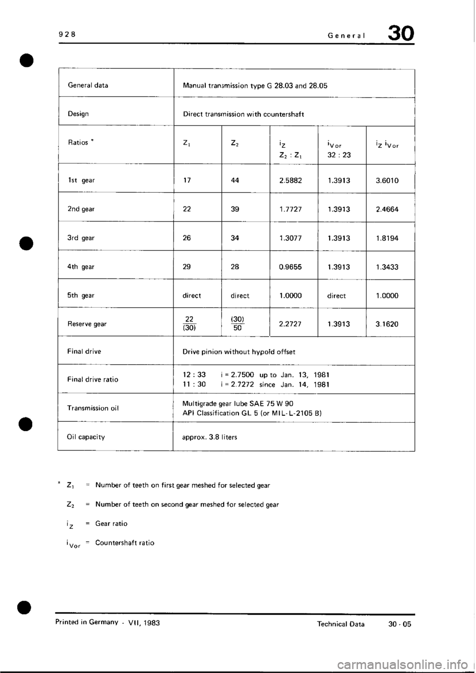 PORSCHE 928 1995 Service Repair Manual PORSCHE 928 1995 Service Repair Manual