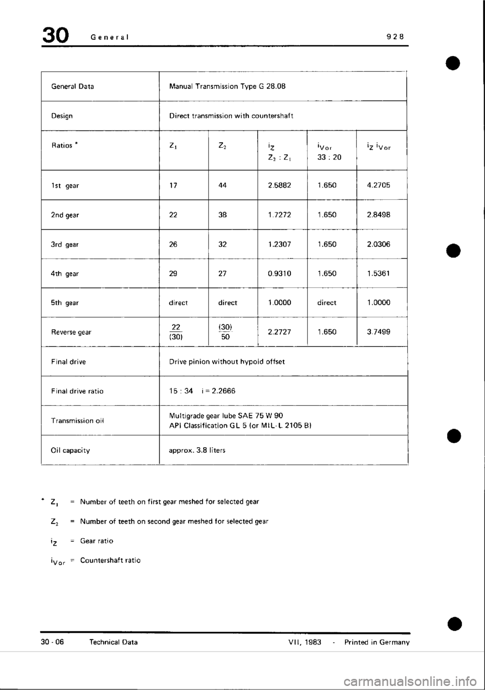 PORSCHE 928 1995 Service Repair Manual PORSCHE 928 1995 Service Repair Manual