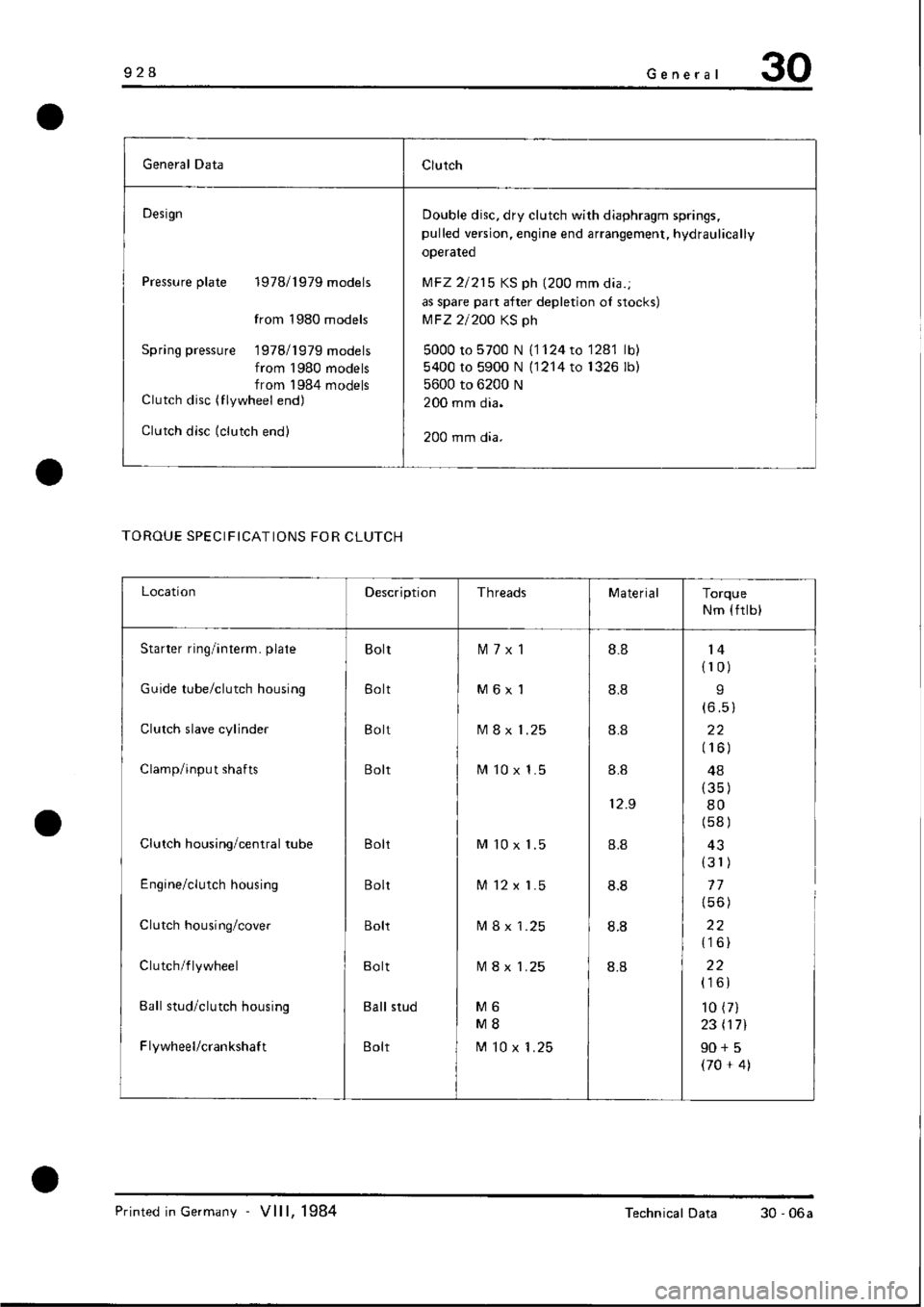PORSCHE 928 1995 Service Repair Manual PORSCHE 928 1995 Service Repair Manual