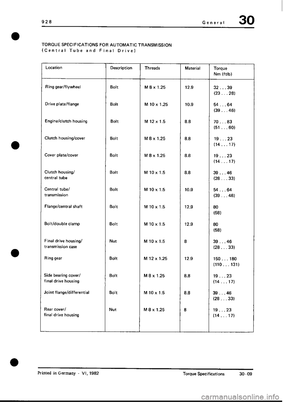 PORSCHE 928 1995 Service Repair Manual PORSCHE 928 1995 Service Repair Manual