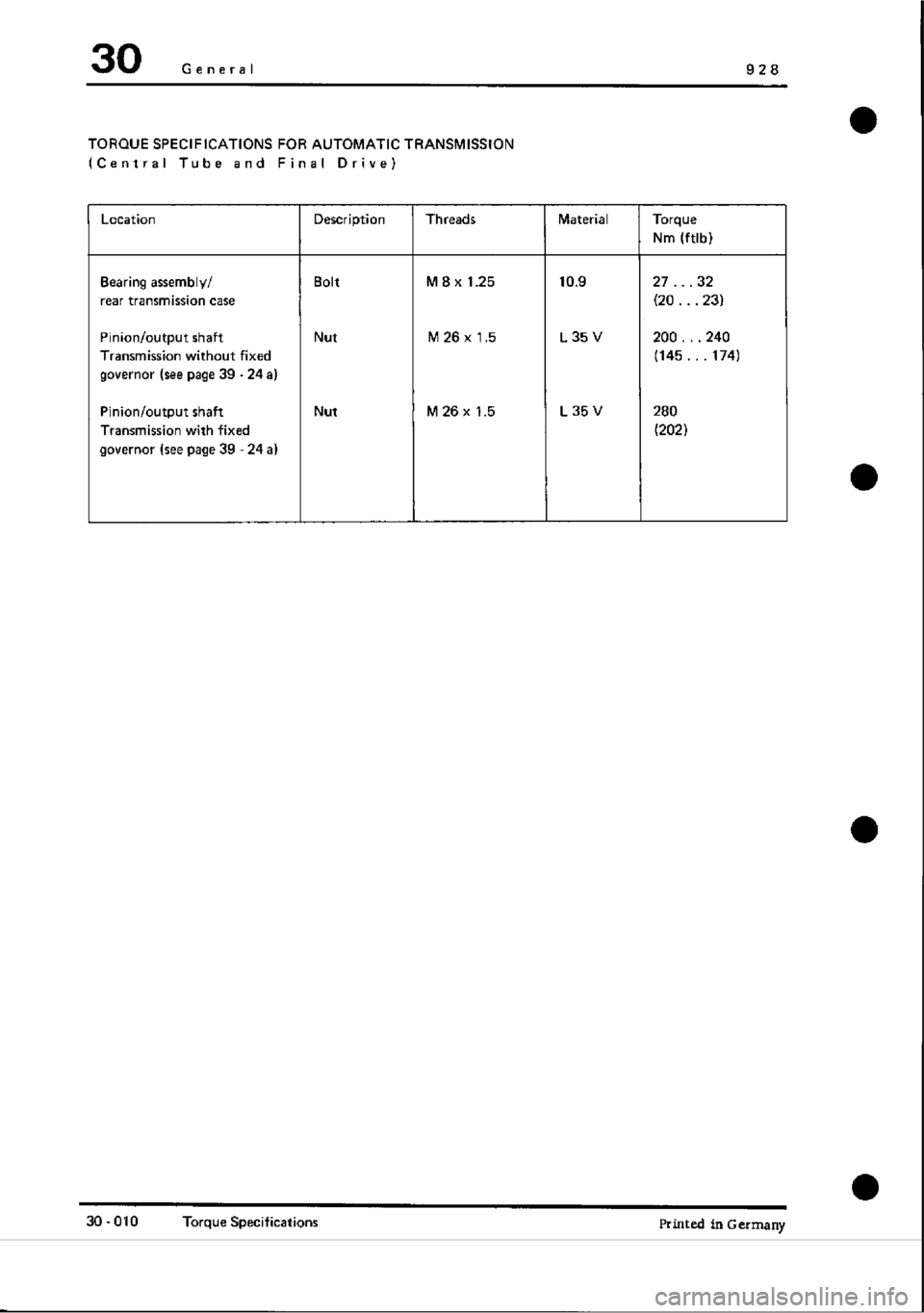 PORSCHE 928 1995  Service Repair Manual 