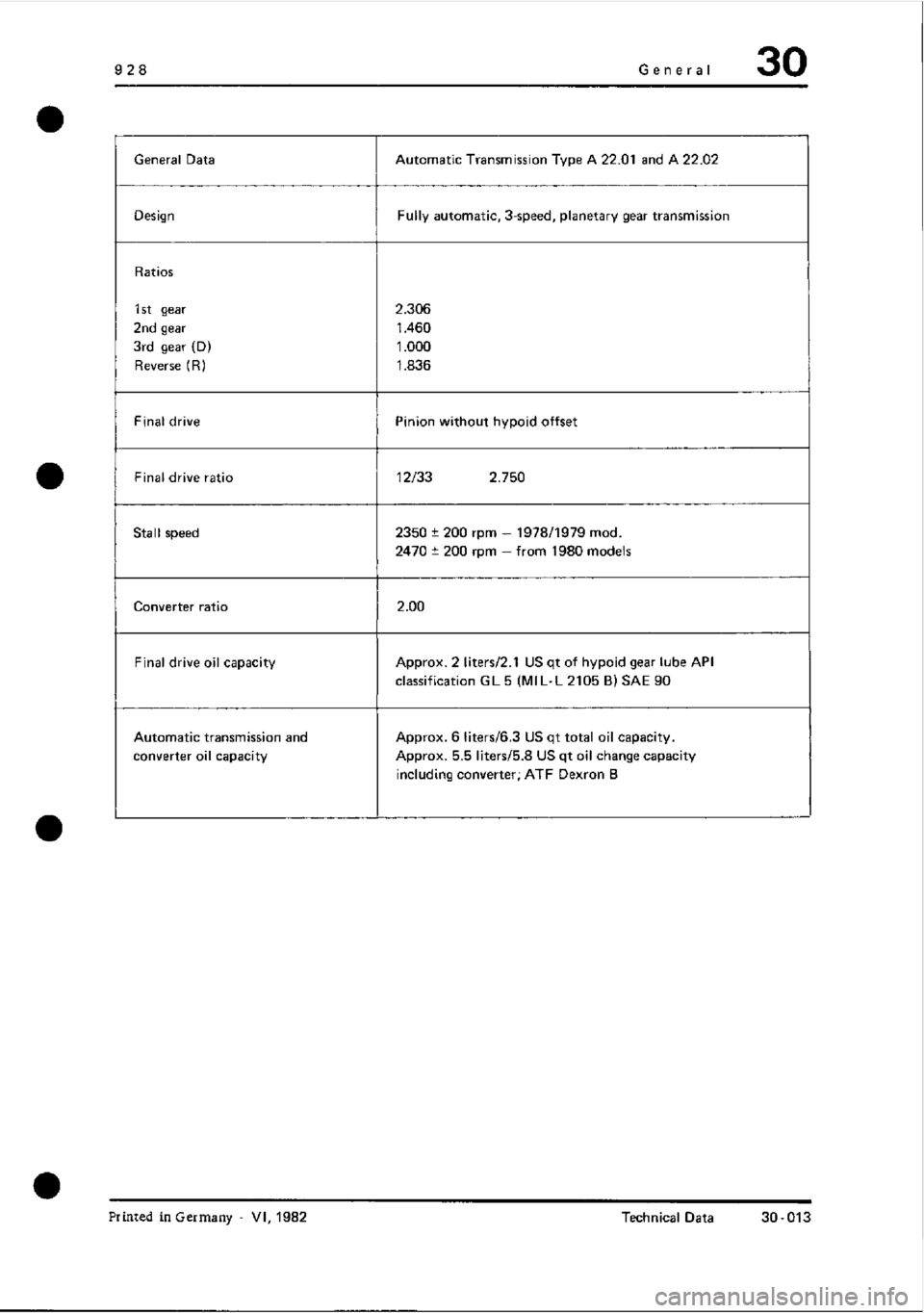 PORSCHE 928 1995  Service Repair Manual 