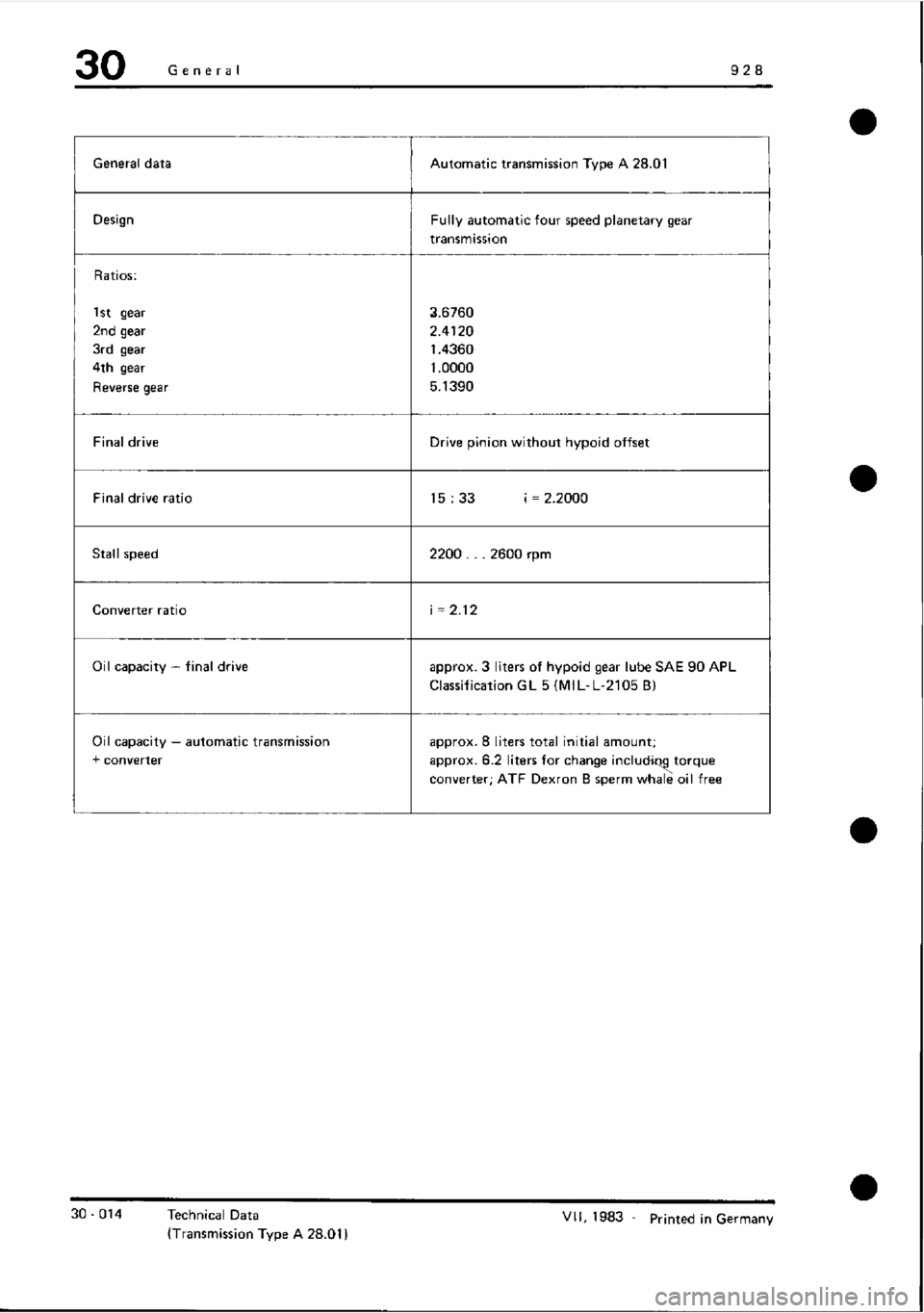 PORSCHE 928 1995  Service Repair Manual 