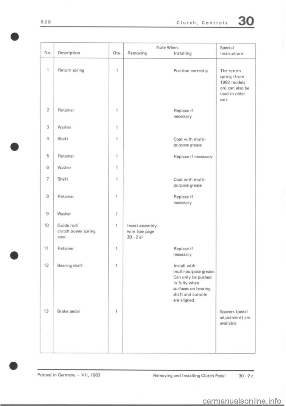 PORSCHE 928 1995  Service Repair Manual 