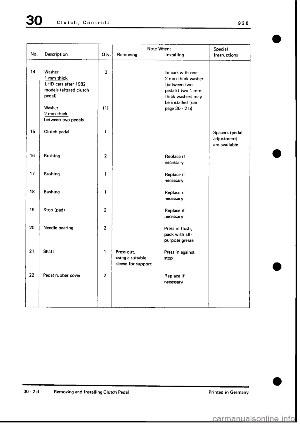 PORSCHE 928 1995  Service Repair Manual 