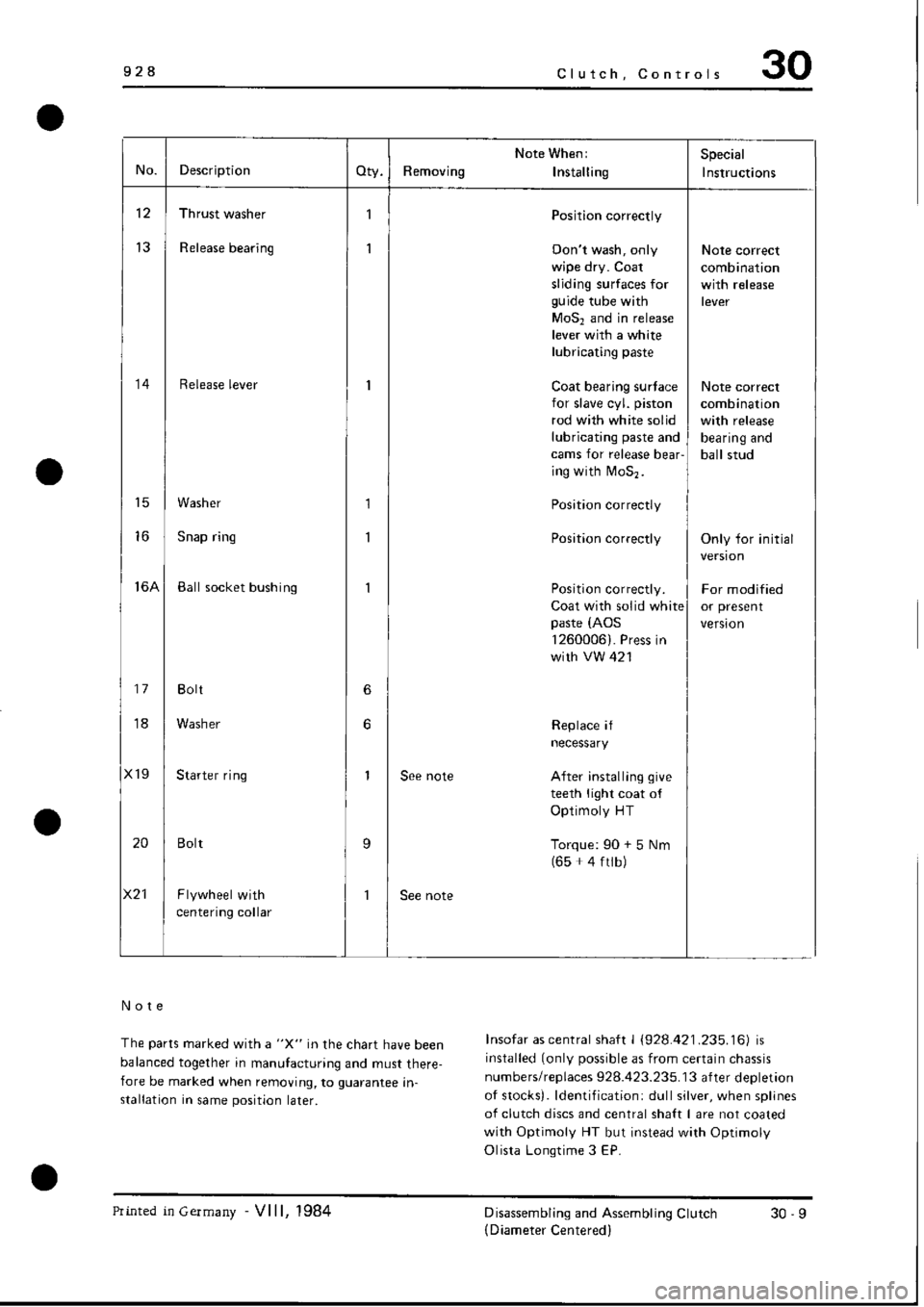 PORSCHE 928 1995  Service Repair Manual 
