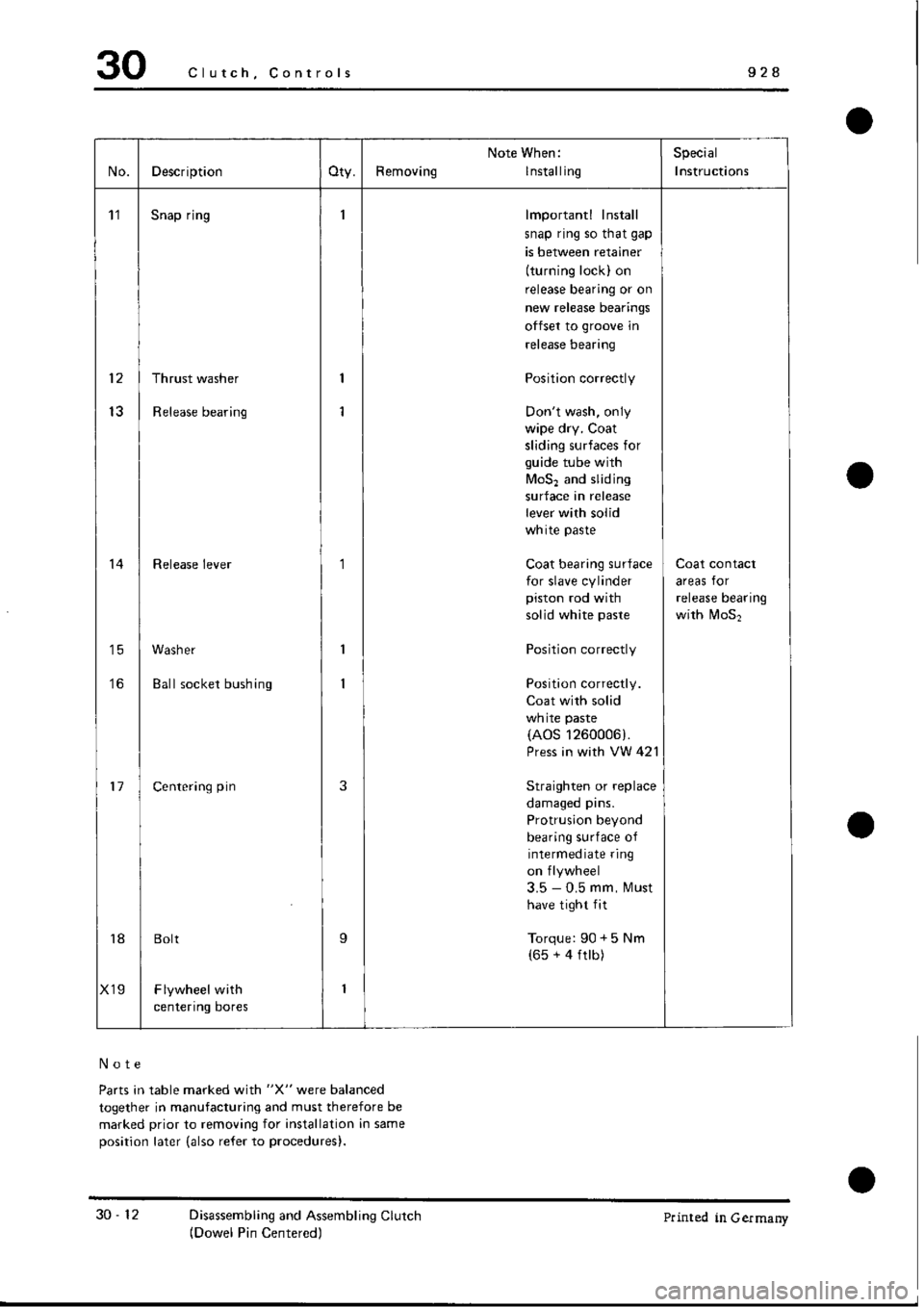 PORSCHE 928 1995  Service Repair Manual 
