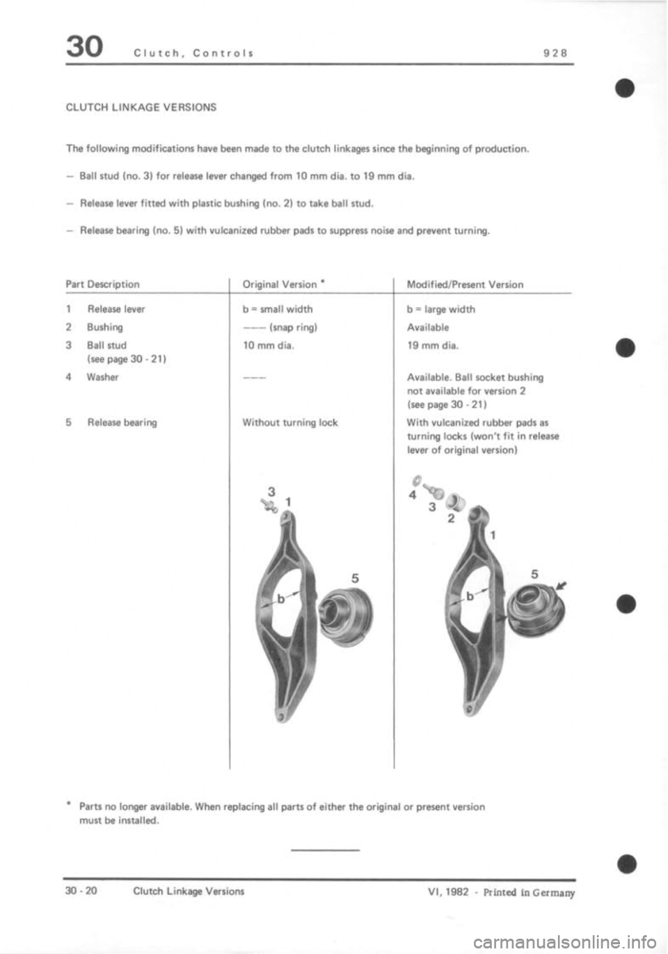 PORSCHE 928 1995  Service Repair Manual 
