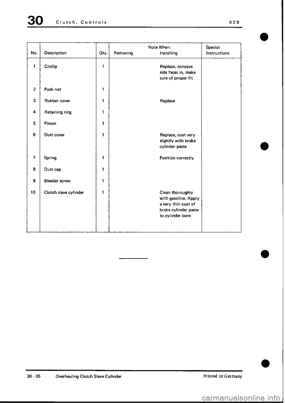PORSCHE 928 1995  Service Repair Manual 