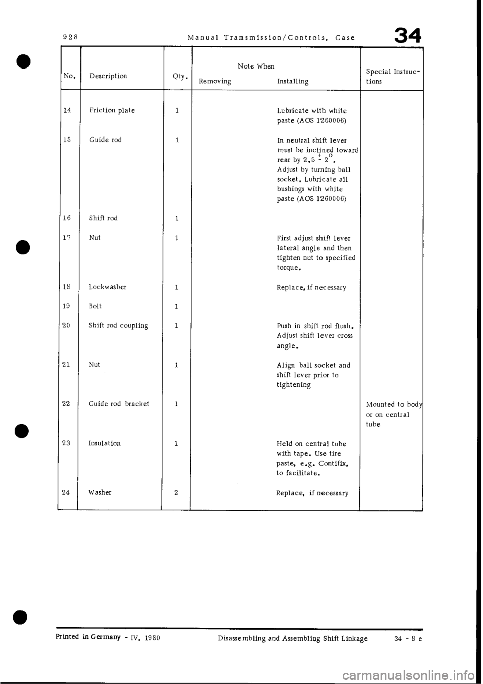 PORSCHE 928 1995  Service Repair Manual 