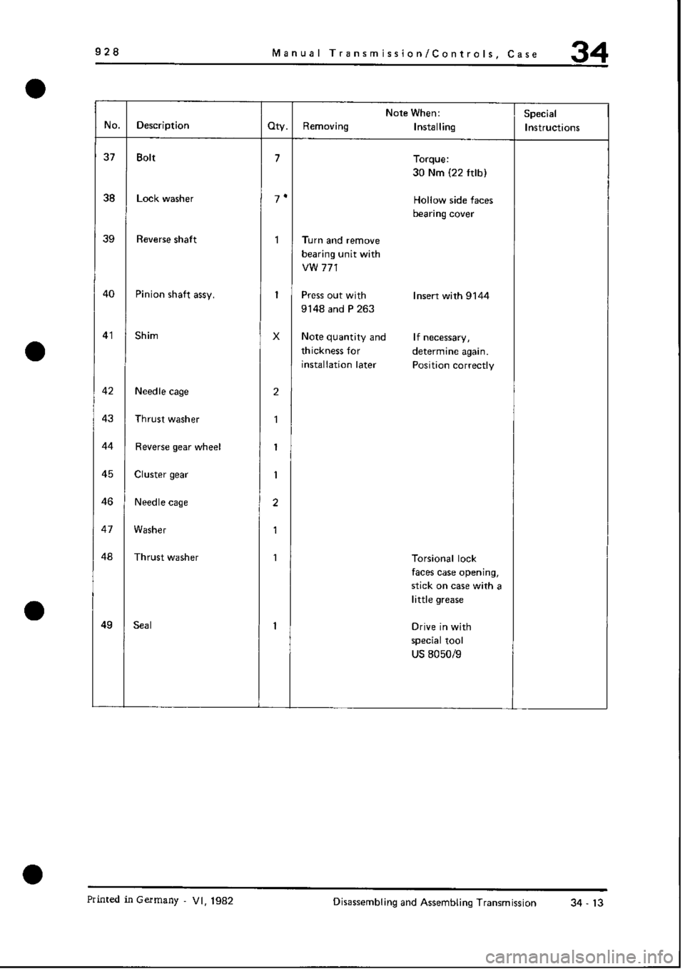 PORSCHE 928 1995  Service Repair Manual 