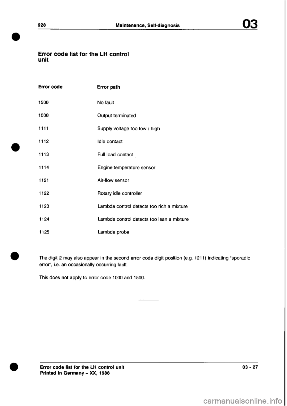 PORSCHE 928 1995  Service Manual PDF 