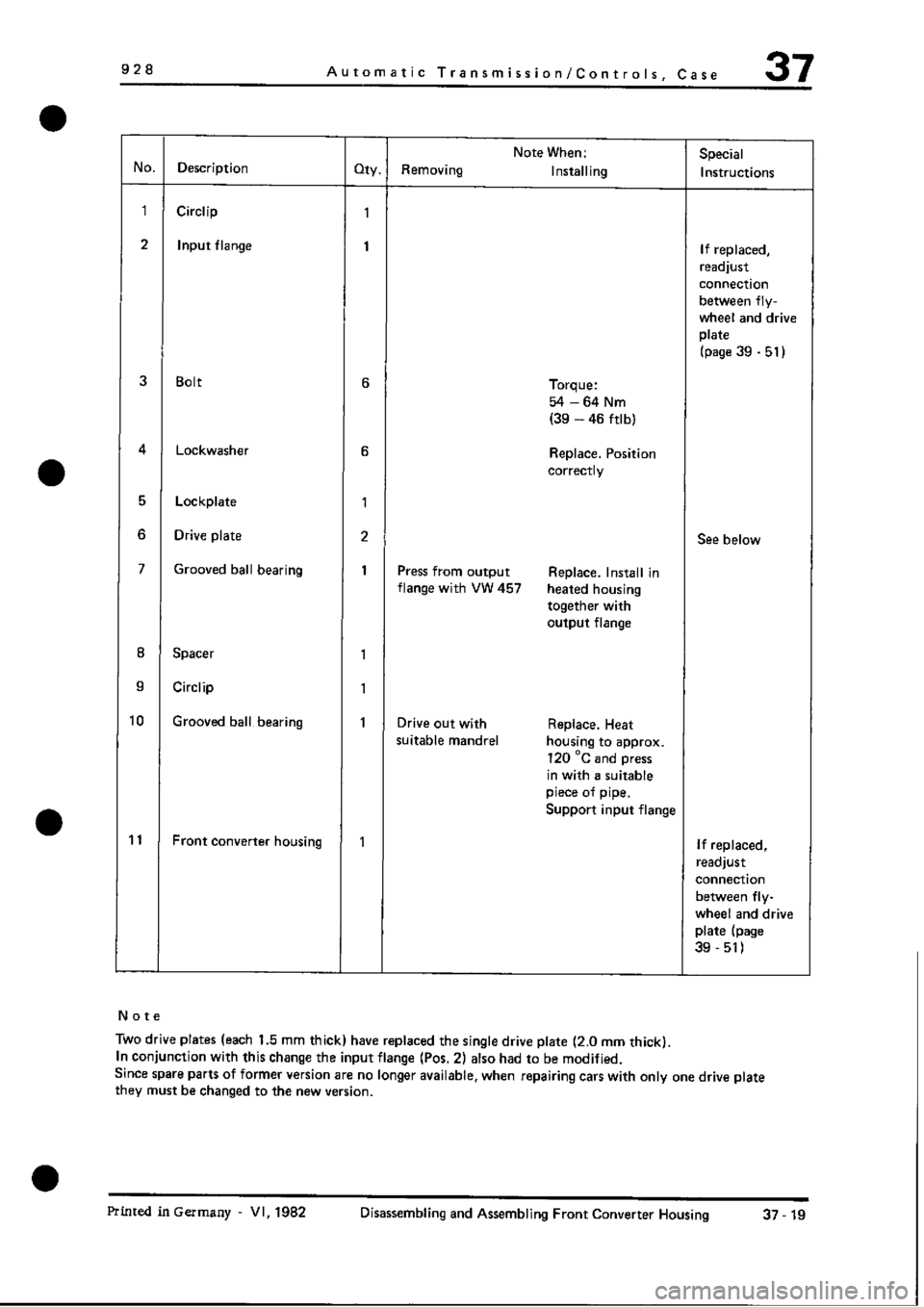 PORSCHE 928 1995  Service Repair Manual 