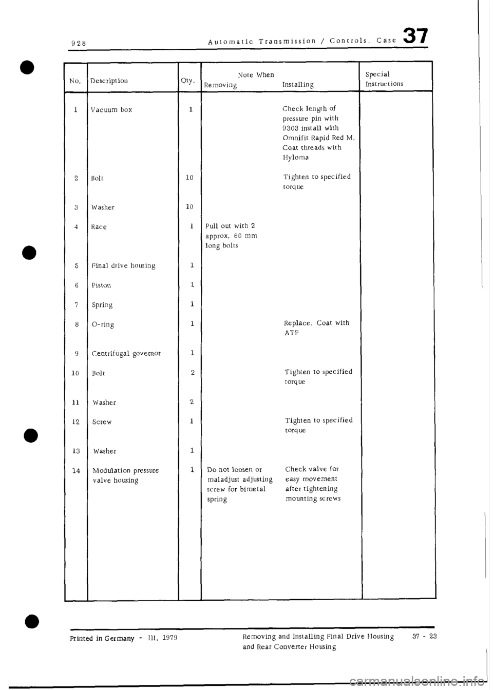 PORSCHE 928 1995  Service Repair Manual 