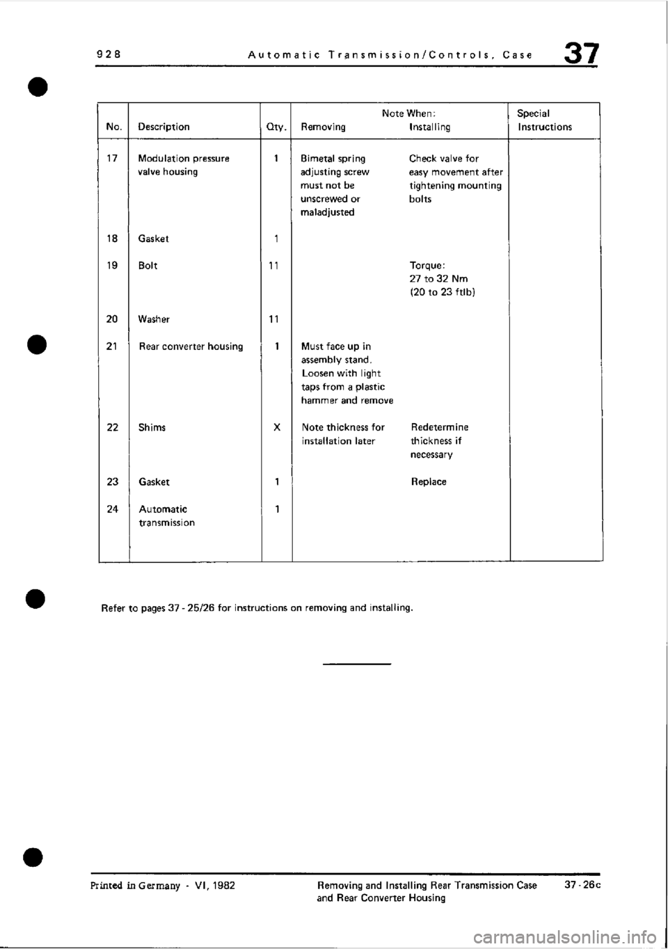 PORSCHE 928 1995 Service Repair Manual PORSCHE 928 1995 Service Repair Manual