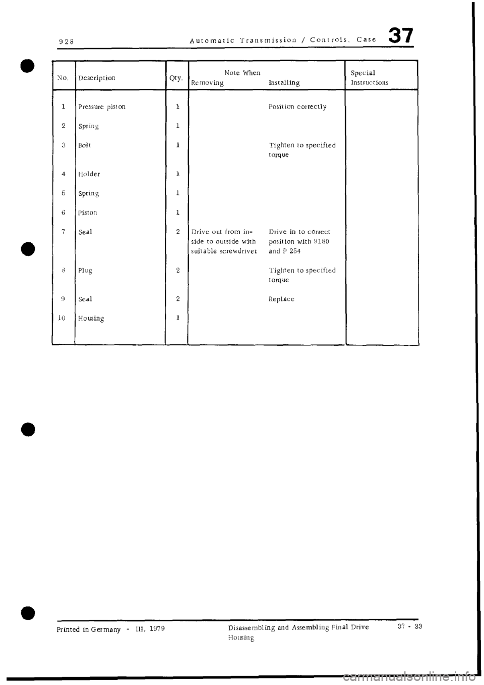 PORSCHE 928 1995 Service Repair Manual PORSCHE 928 1995 Service Repair Manual