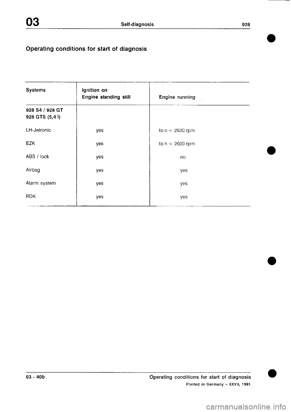 PORSCHE 928 1995 Service Manual Online PORSCHE 928 1995 Service Manual Online